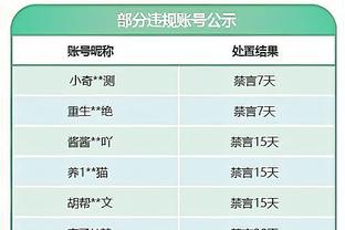 12月13日以来湖人防守效率为119.5 联盟第19 战绩5胜11负